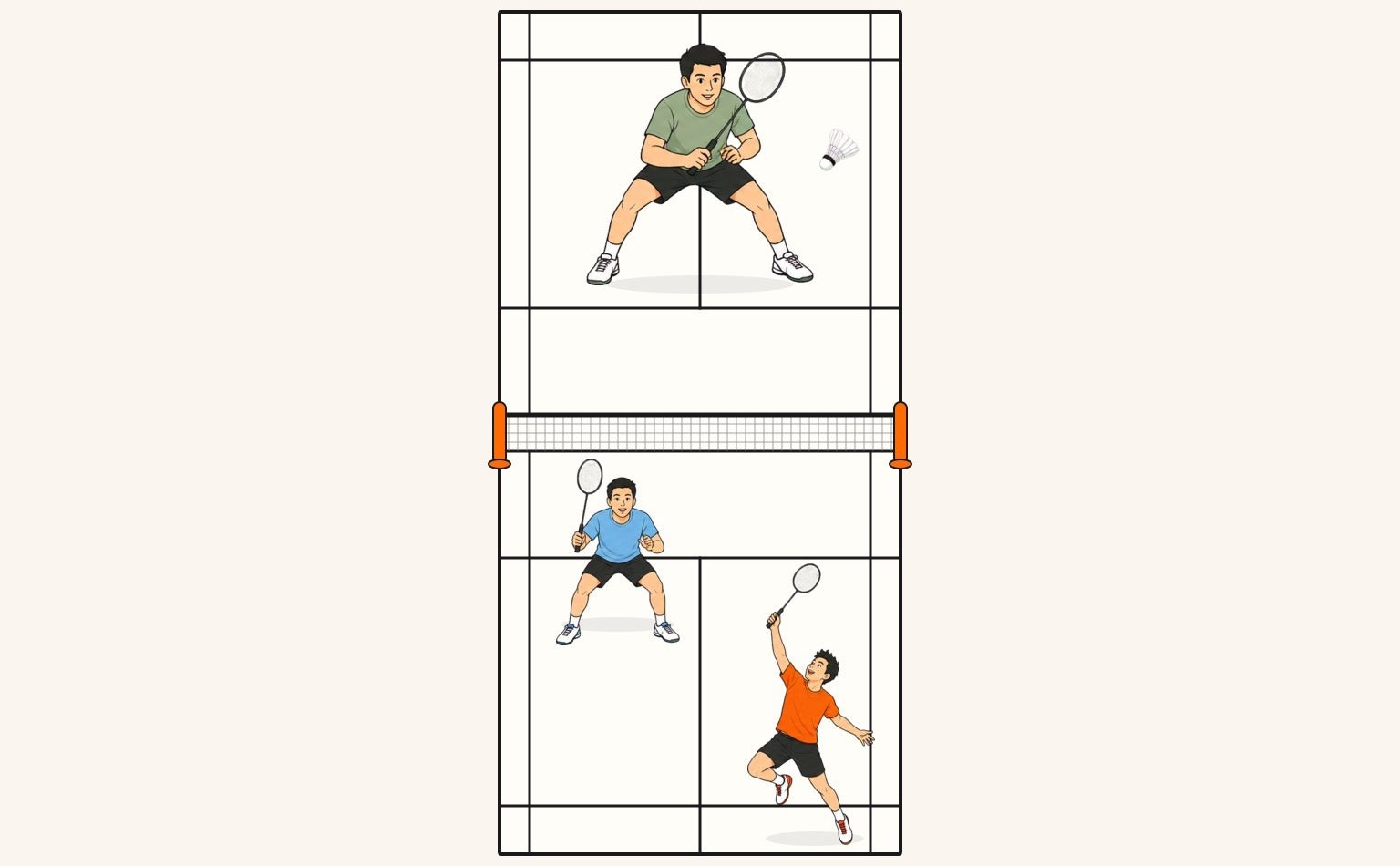 Diagramme vu du dessus d’un terrain de badminton montrant une personne qui alimente depuis l’arrière et une autre depuis l’avant d’un côté du filet, ainsi qu’une personne seule qui couvre tout le terrain de l’autre côté.
