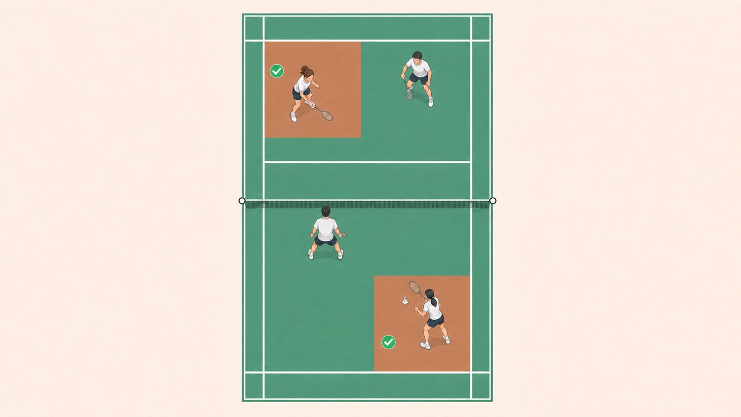 Top-down badminton doubles serve diagram showing partners standing legally outside the service boxes on their own sides
