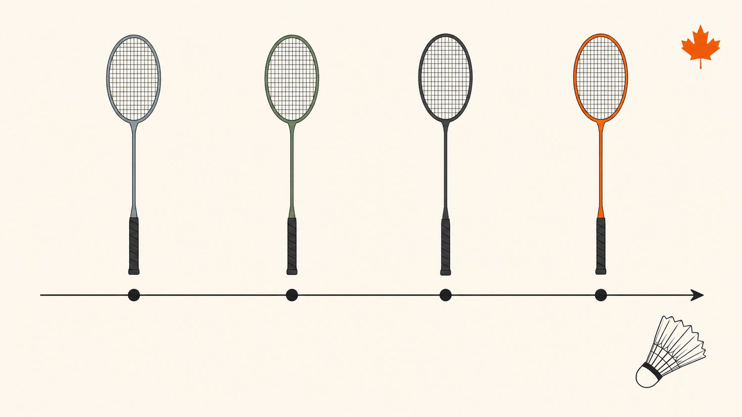 Bannière vectorielle montrant une chronologie de raquettes de badminton et un volant avec une subtile touche canadienne