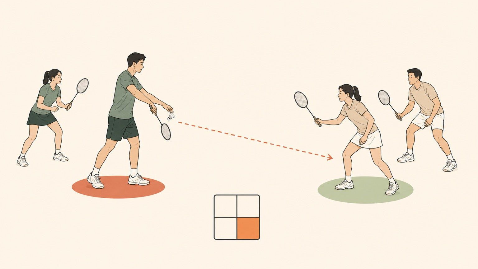 Mixed doubles badminton pairs choosing who serves first from the right service court
