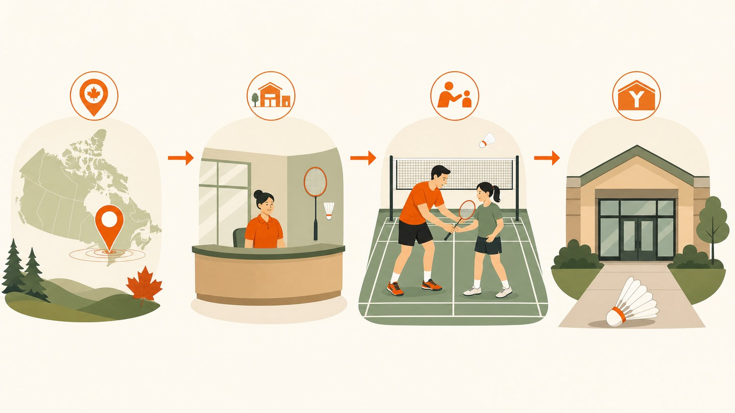 Flat vector illustration of four ways to find badminton classes in Canada: provincial finder, city recreation, club coaching, and school or Y gym.