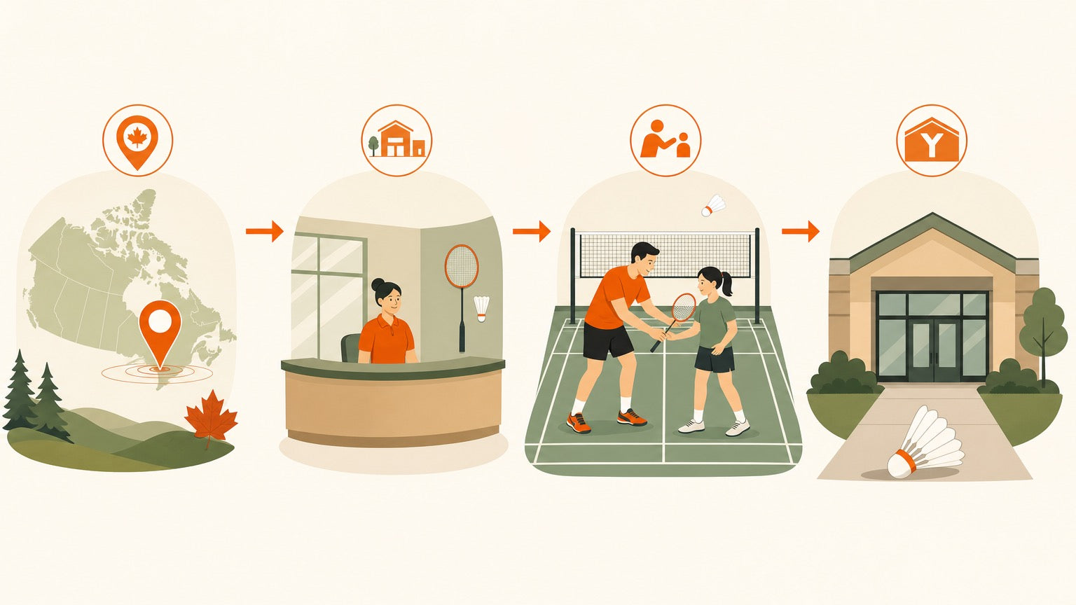 Flat vector illustration of four ways to find badminton classes in Canada: provincial finder, city recreation, club coaching, and school or Y gym.