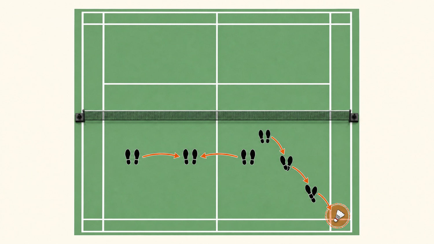 Badminton player crossing over mid-rally, with a footprint trail and arrows showing the diagonal crossover step toward the shuttlecock.