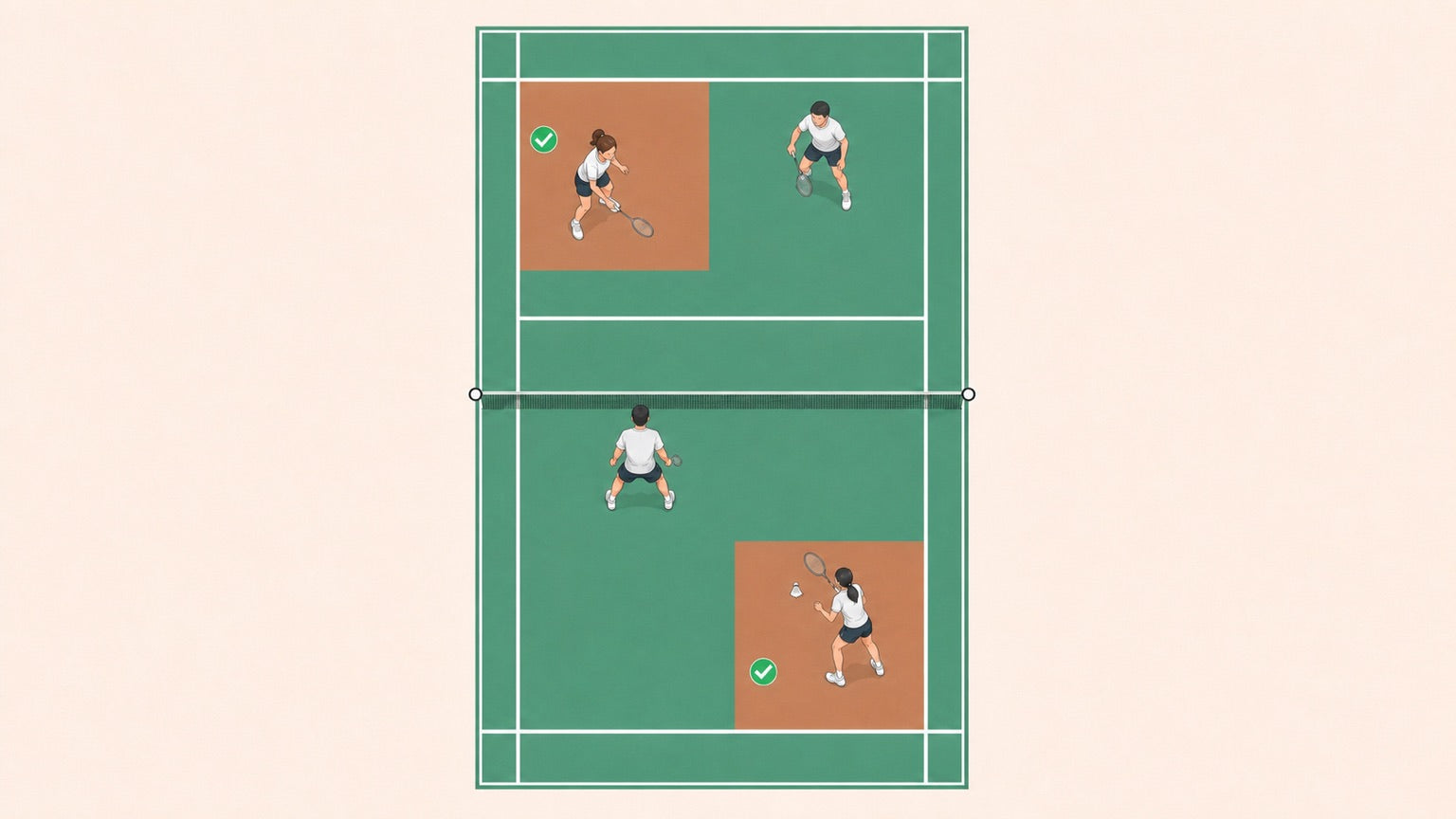 Top-down badminton doubles serve diagram showing partners standing legally outside the service boxes on their own sides