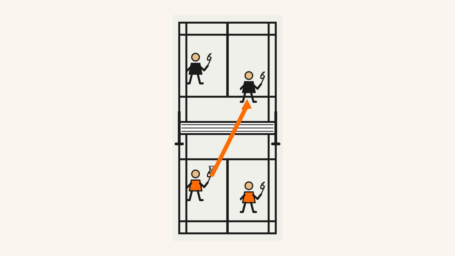 Une formation légale de service en double : une personne au service tenant un volant orange, une personne à la réception en diagonale, et quatre personnes dans les limites d’un terrain réglementaire.