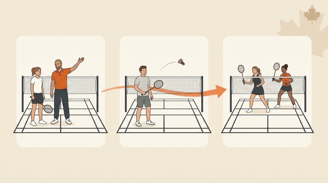 Beginner badminton players choosing between coaching, drop-in play, and doubles league on indoor courts.