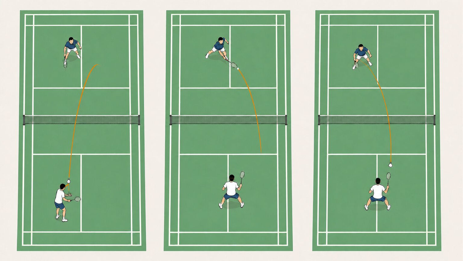 Top-down three-panel singles sequence showing an underhand serve, receiver return, and server recovery on correctly marked badminton courts