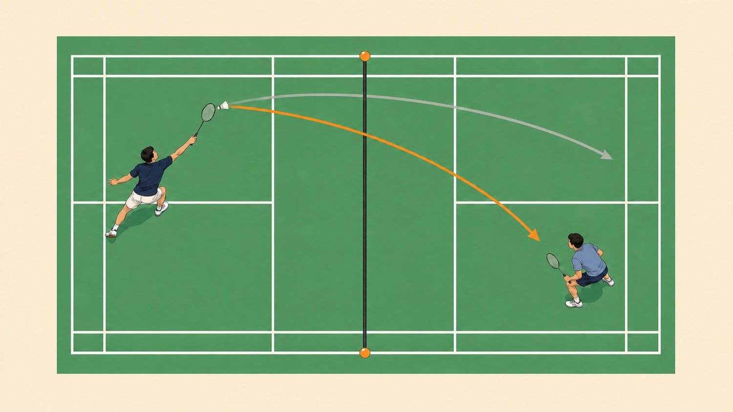 Vector badminton court diagram showing a jump smash with a steep downward angle over the net compared with a flatter path
