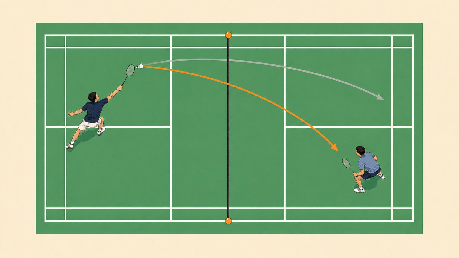 Vector badminton court diagram showing a jump smash with a steep downward angle over the net compared with a flatter path