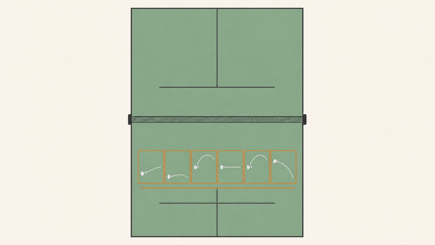 Illustration éditoriale vue du dessus montrant une progression de volants en six stations de gauche à droite sur un terrain intérieur de badminton double correctement tracé