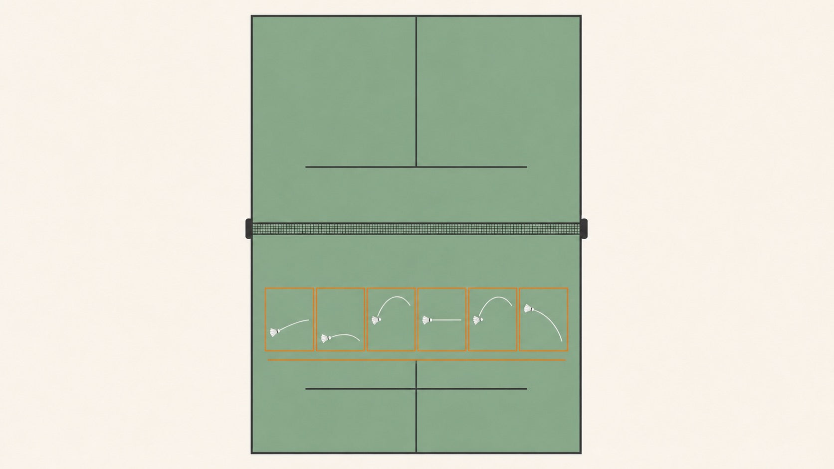 Top-down editorial illustration of a six-station left-to-right shuttlecock flight progression on a correctly marked indoor badminton doubles court.