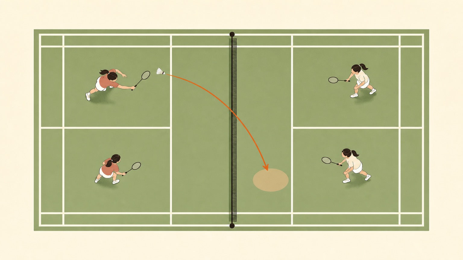 Flat vector banner of a women's doubles badminton rally with placement arrows and highlighted landing zones